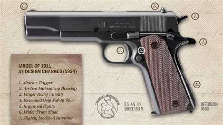 Are 1911s overrated?