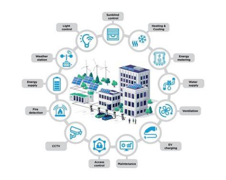 Are architects intelligent?