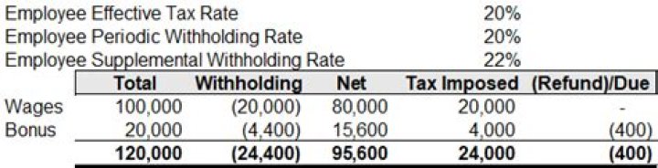 Are bonuses taxed at 45%?
