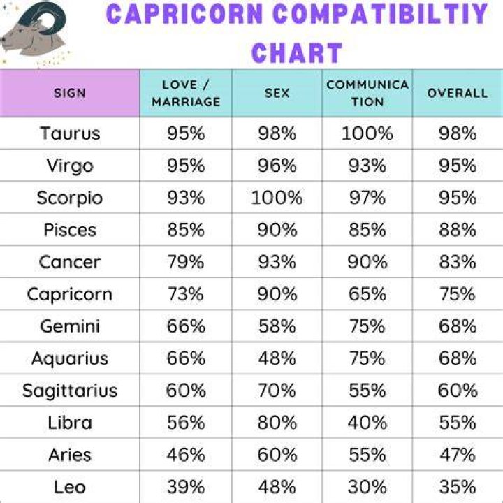 Are Capricorns special?