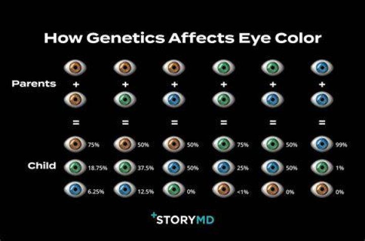 Are GREY eyes a mutation?