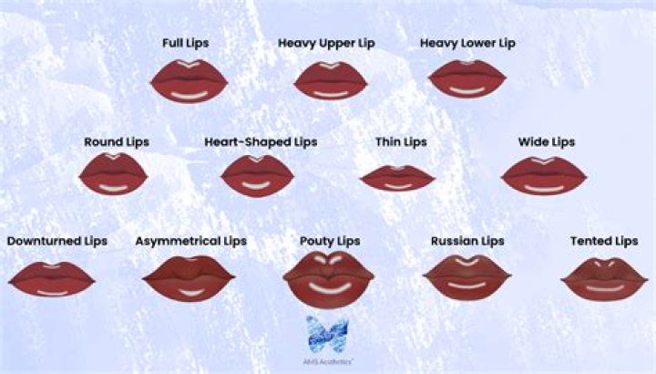 Are lips the same color as my skin?