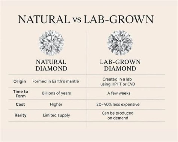 Are Russian lab diamonds real?
