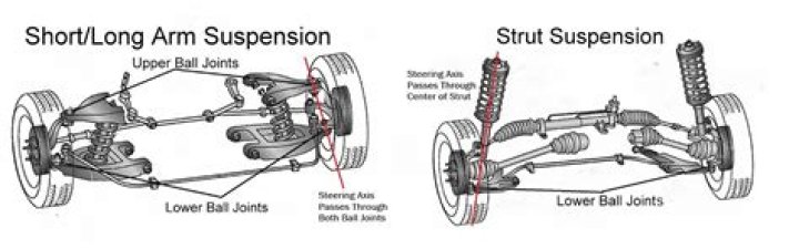 Are upper and lower ball joints the same?