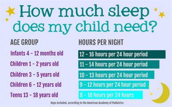 At what age should a child sleep without a pull up?