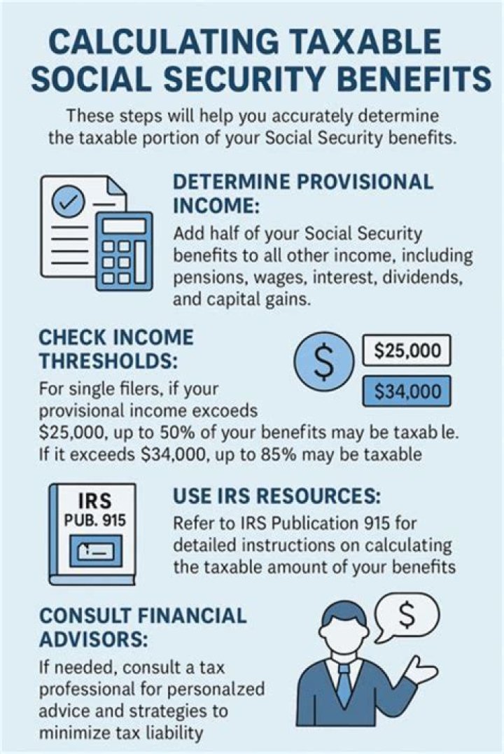 At what rate is Social Security taxed?