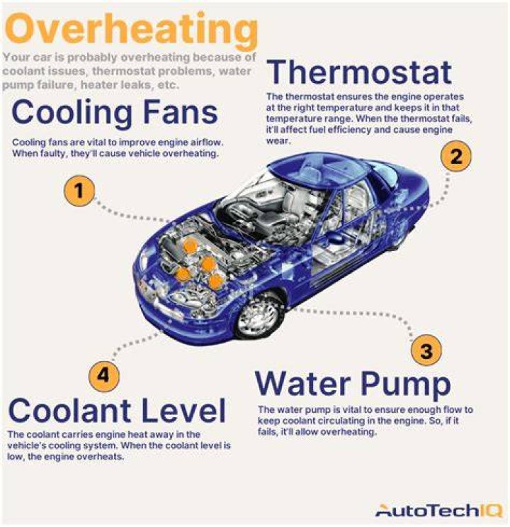 At what temperature does a motor overheat?