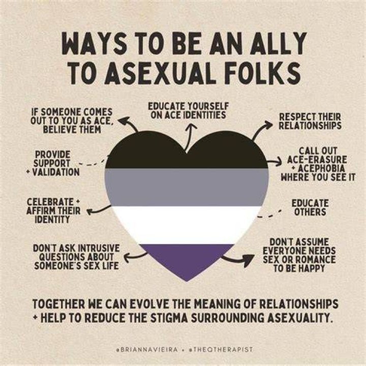 Can asexuality cured?