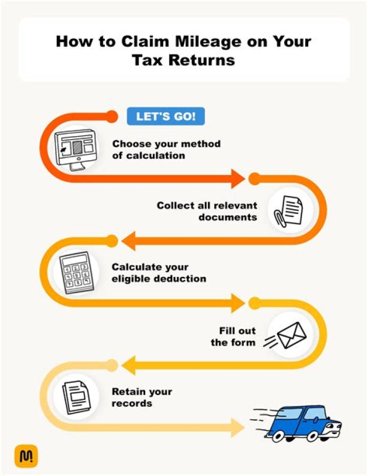 Can I claim mileage on my taxes to and from work?