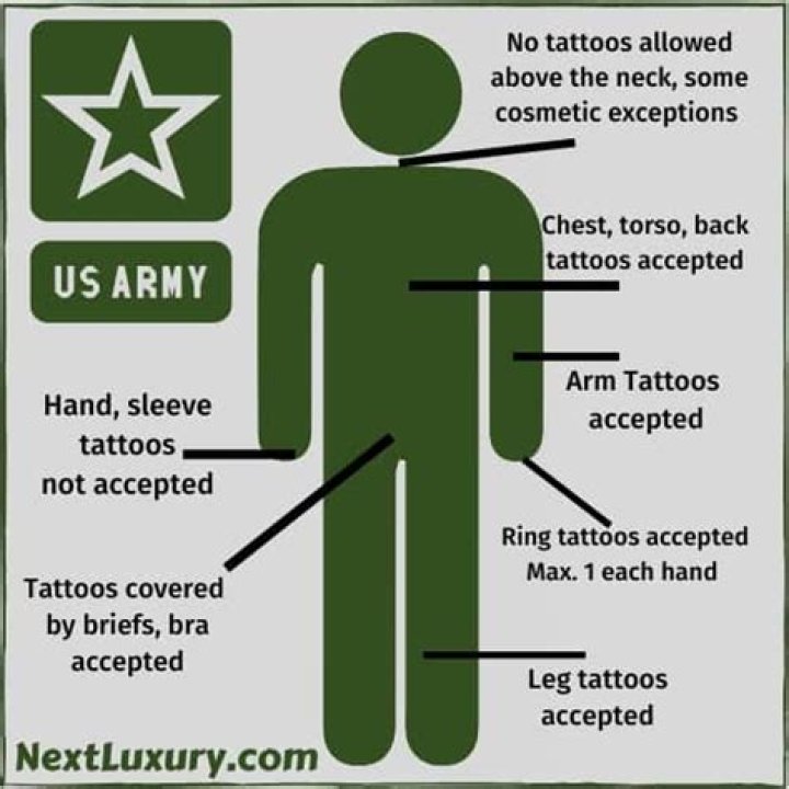 Can I join the military with a hand tattoo?