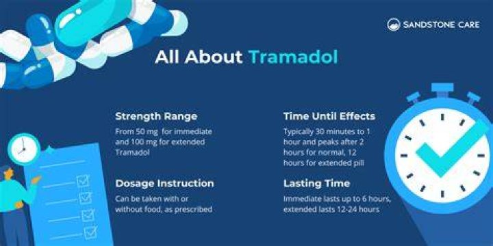 Can I take tramadol every day?