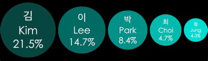 Can Koreans marry same last name?