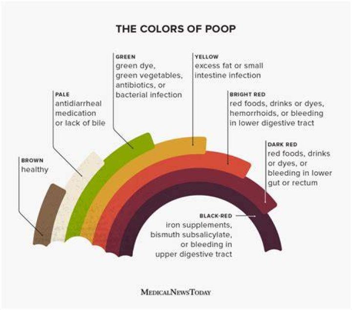 Can liver problems cause yellow stools?