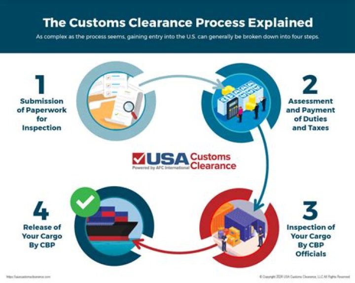 Can the sender pay customs?