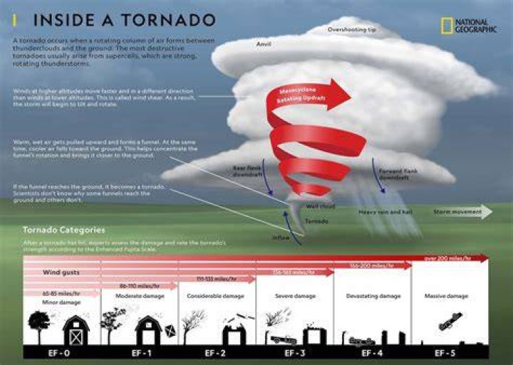 Can tornadoes be man made?