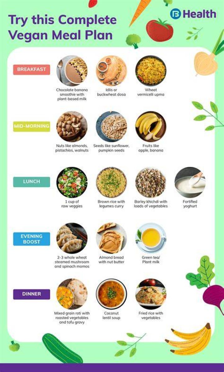 Can Vegans eat ghee?