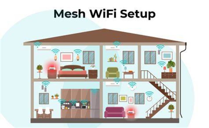 Can Wi-Fi go through floors?