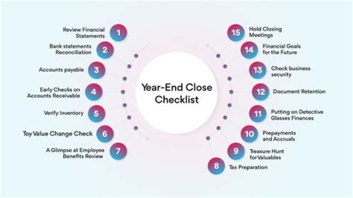 Can you change your financial year end?