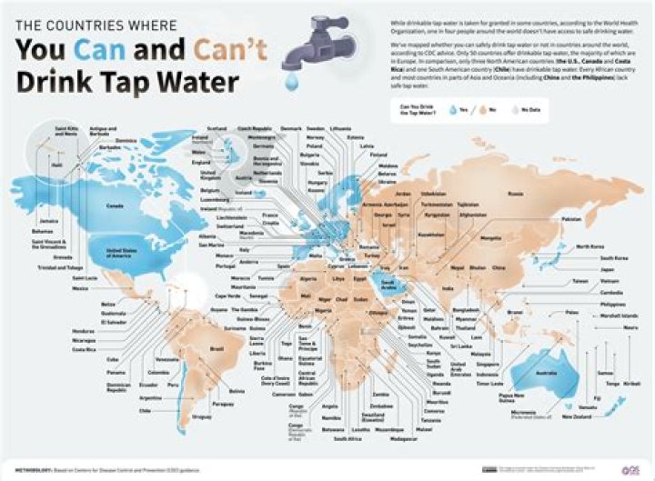 Can you drink the water in India?
