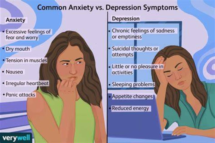 Can you drive with depression and anxiety?