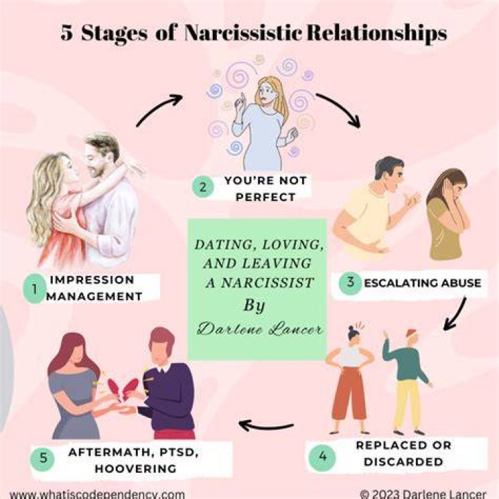 Can you have narcissistic rage and not be a narcissist?