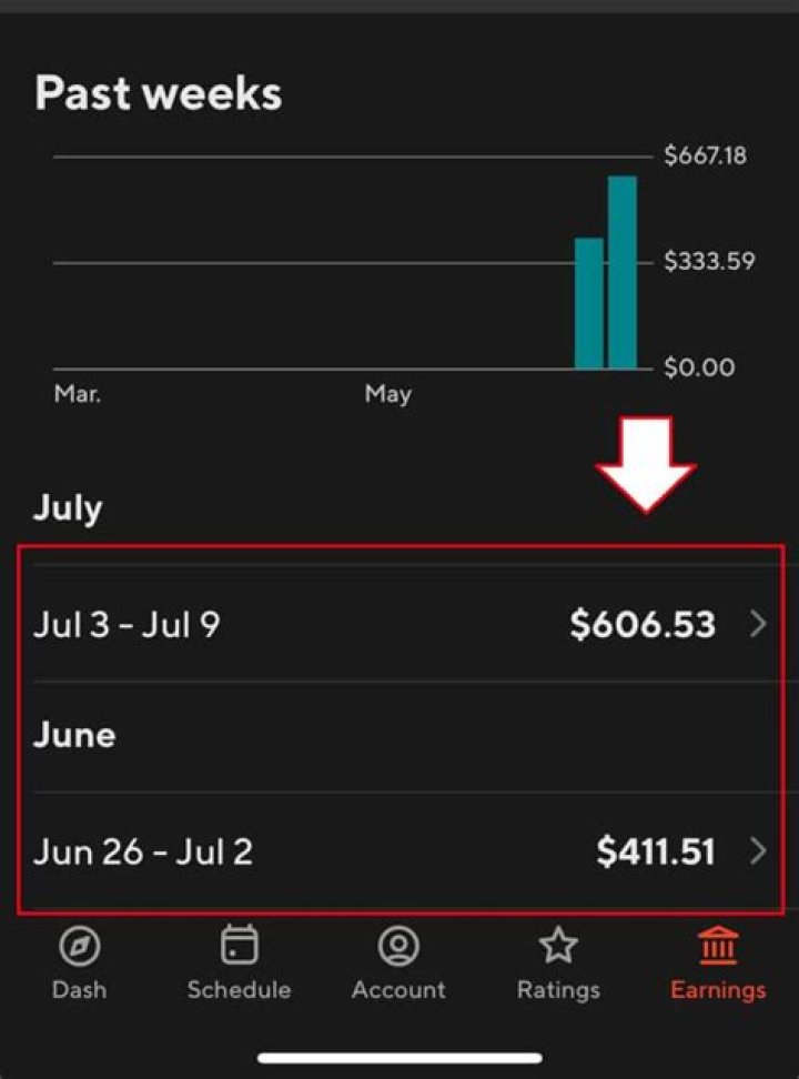 Can you make 600 a week doing DoorDash?