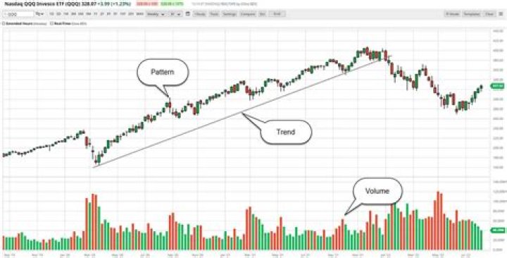 Can you really predict the stock market?