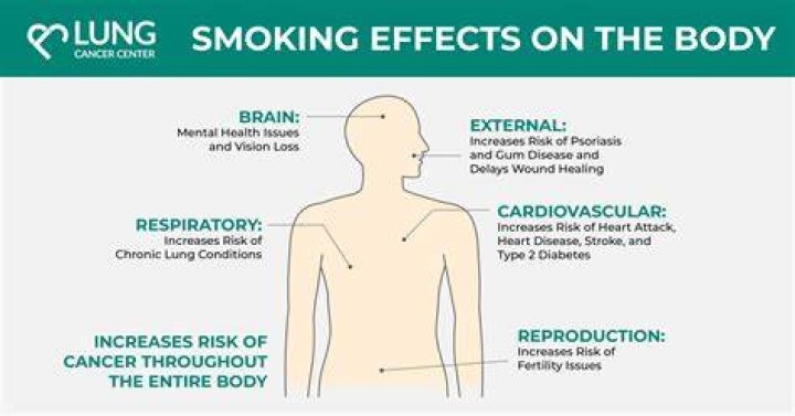 Can you smoke a stale cigarette?