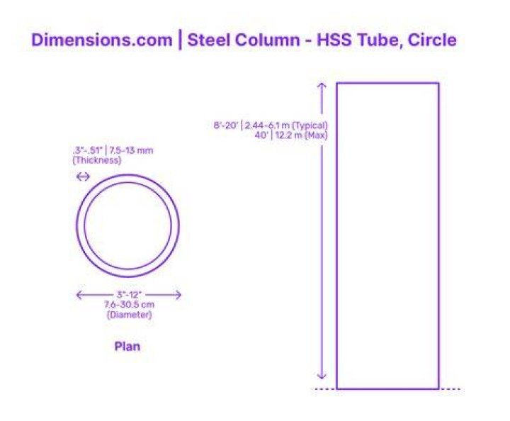 Can you use HSS on wood?