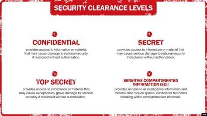 Can your spouse affect your security clearance?
