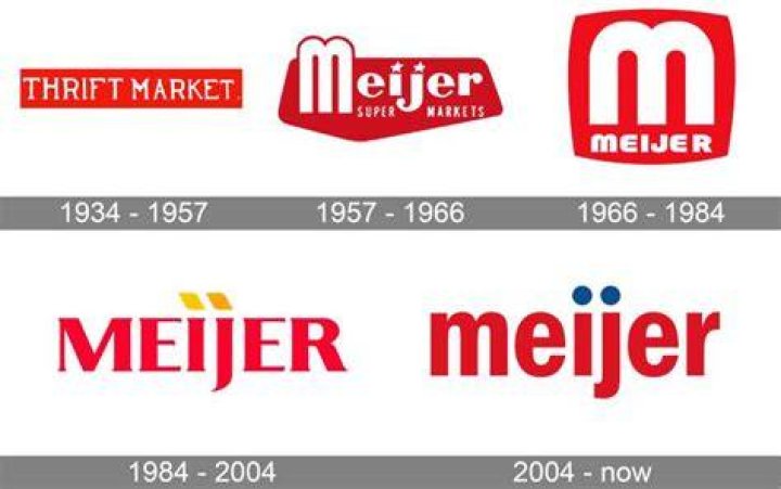 Did Meijer change their name to Meijers?