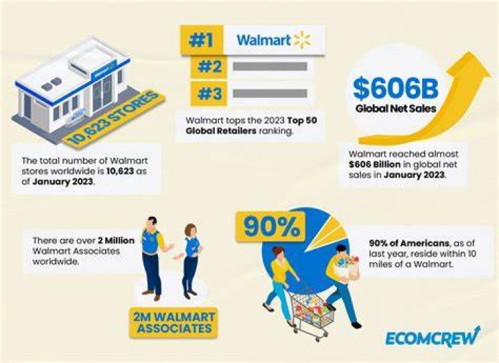 Did Walmart get bought by China?