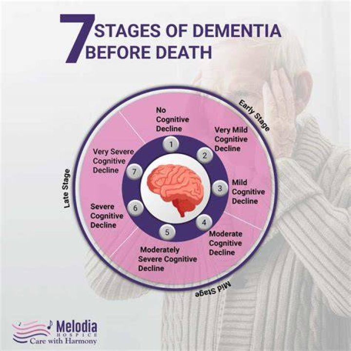 Do all antihistamines cause dementia?
