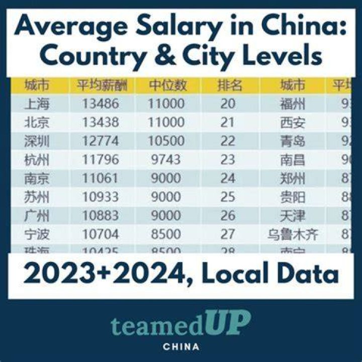 Do Chinese pay taxes?