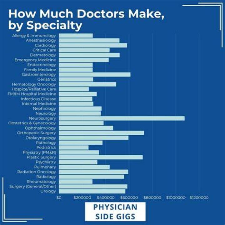 Do doctors get turned on by patients?