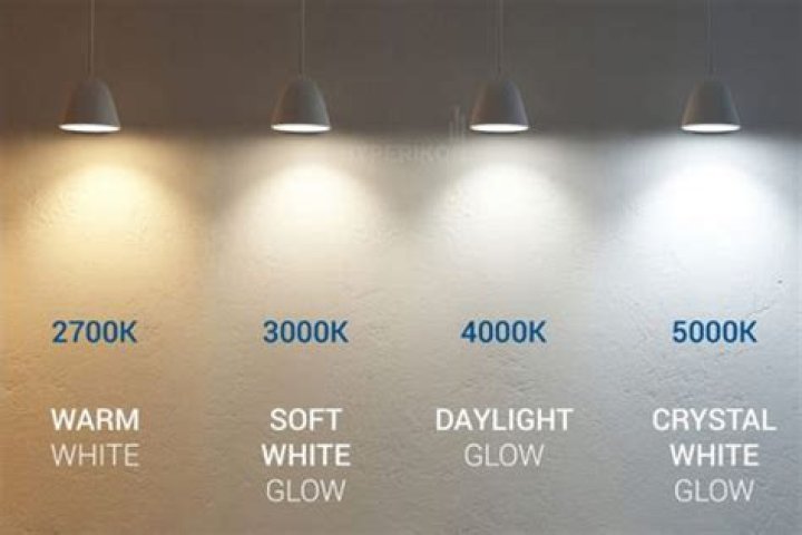 Do LED lights emit blue light?
