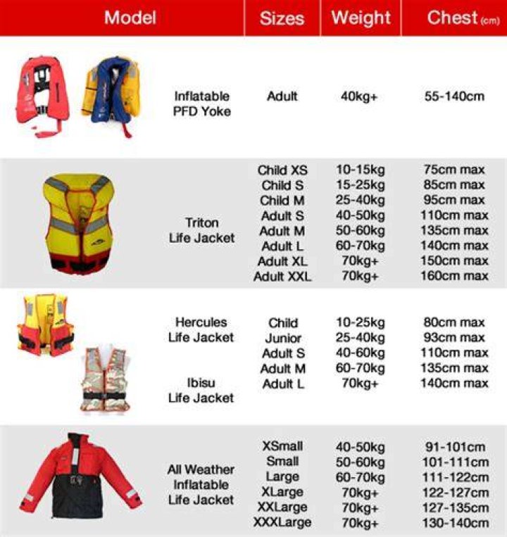 Do life jackets come in different sizes?