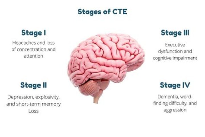 Do linemen get CTE?