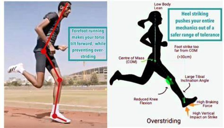 Do marathon runners do heel strikes?