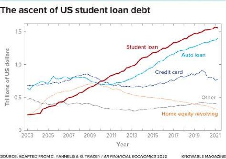 Do spouses inherit student loan debt?
