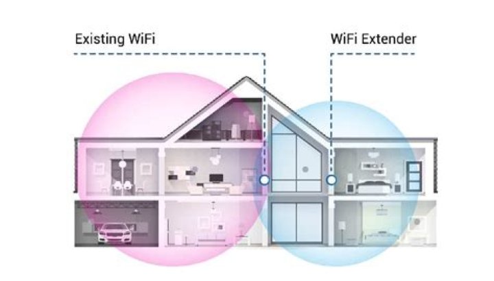 Do WiFi extenders work for upstairs?