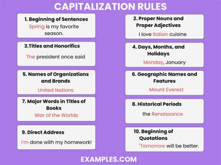 Do you capitalize CEO and president?