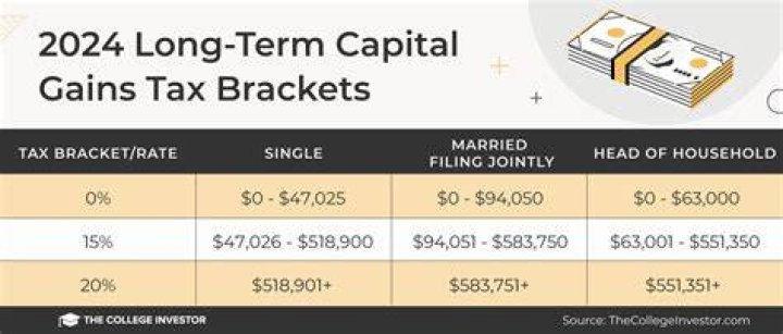 Do you have to pay quarterly taxes on capital gains?