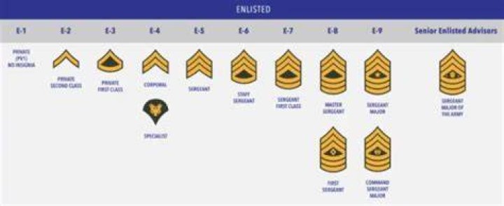 Do you lose your military rank when you retire?