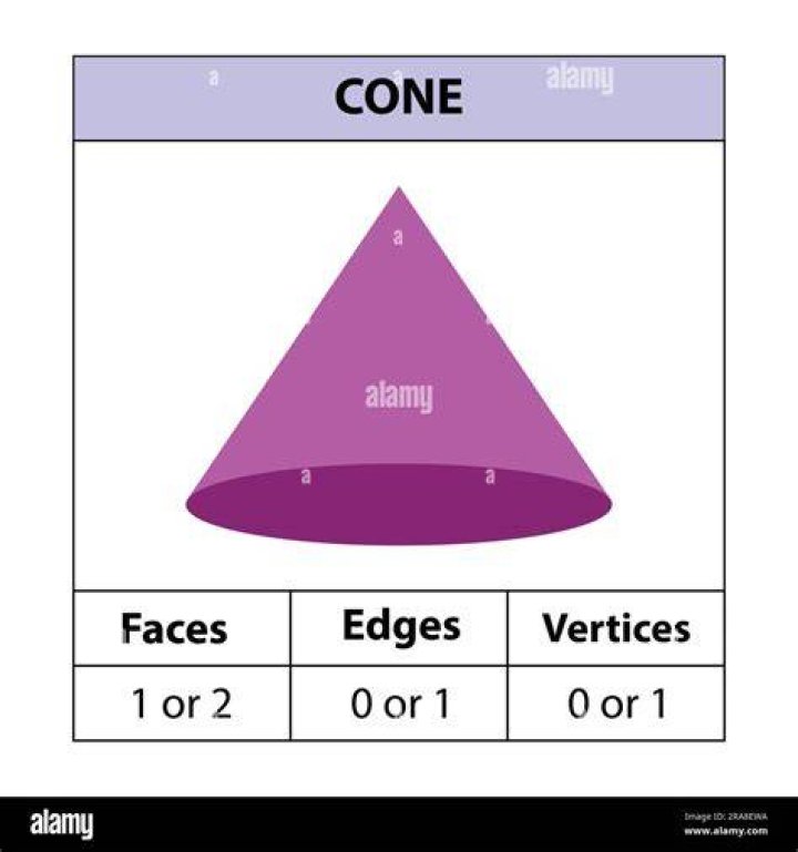 Does a cone have sides?