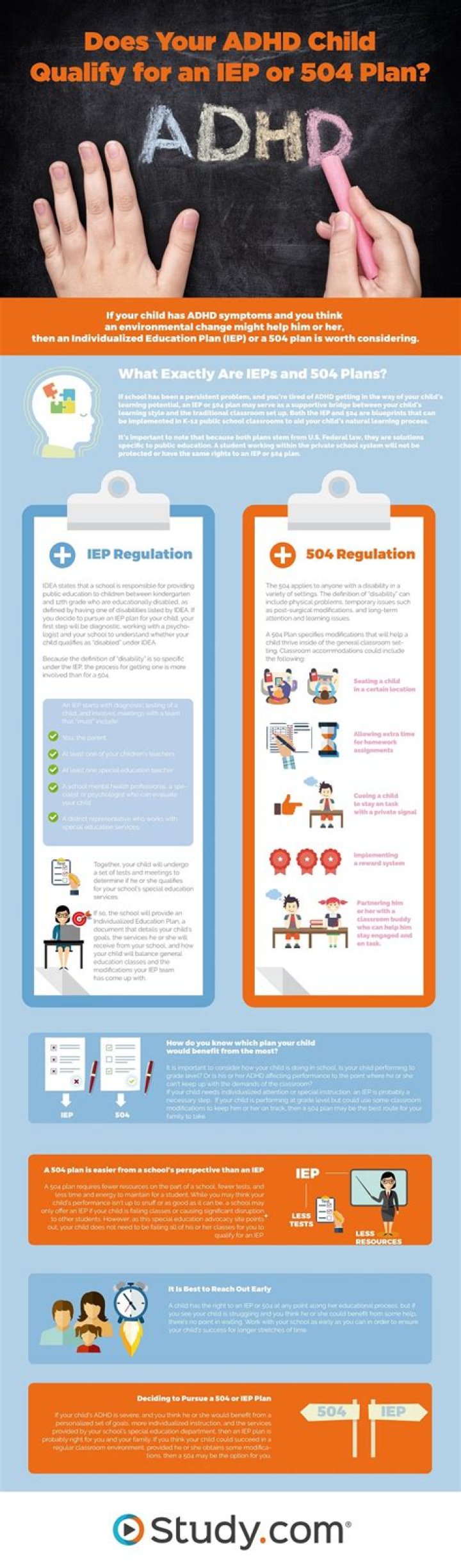 Does ADHD qualify for IEP?