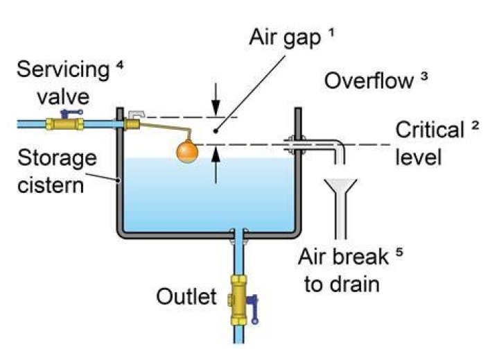 Does an air gap provide R-value?