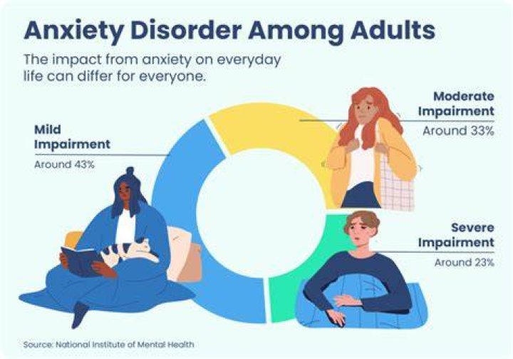 Does anxiety cause no sleep?