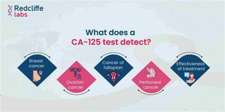 Does CA 125 blood test detect all cancers?