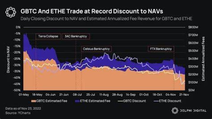 Does ETHE trade at a discount?